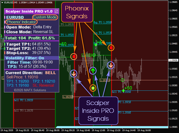 Scalper Inside PRO Simple Intraday Scalping