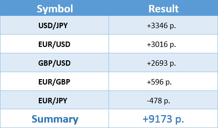 AOTI v3.5 January Results
