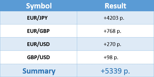 AOTI December Results