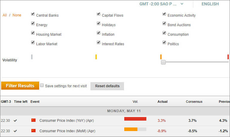 Economic Calendar
