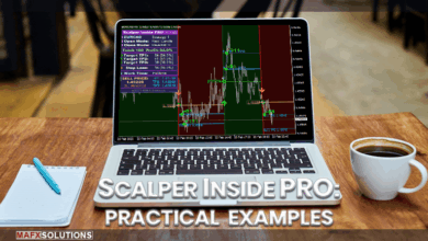 Scalper Inside Pro - The practical examples