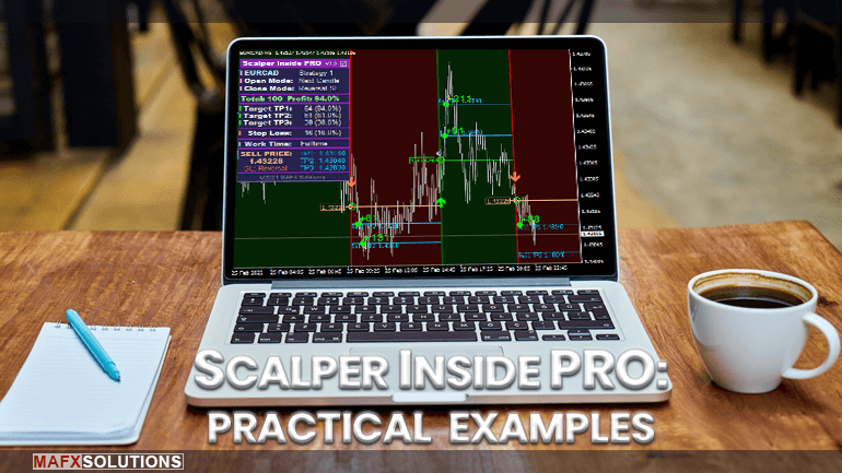 Scalper Inside Pro - The practical examples