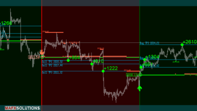 Scalper Inside Pro update Strategy 3