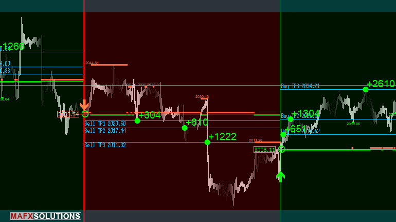 Scalper Inside Pro update Strategy 3