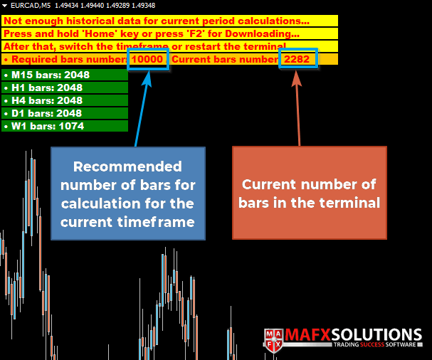 Not Enough Data Message