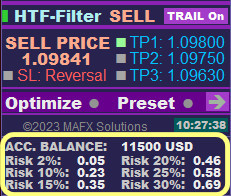 SI PRO Money Management