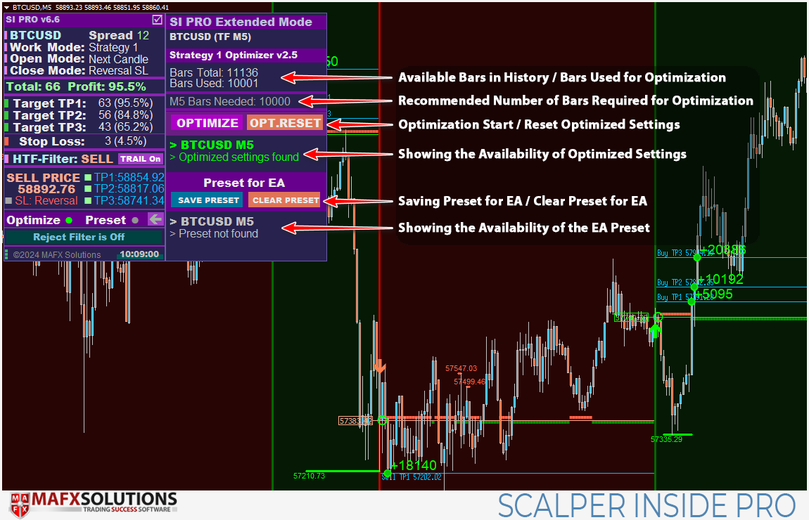 Control Panel Extended Mode Overview
