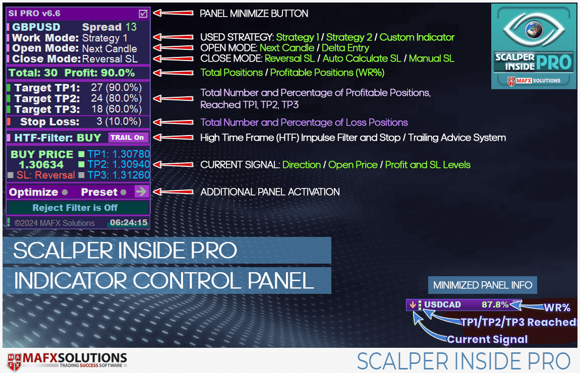 Scalper Inside Pro - Panel Description
