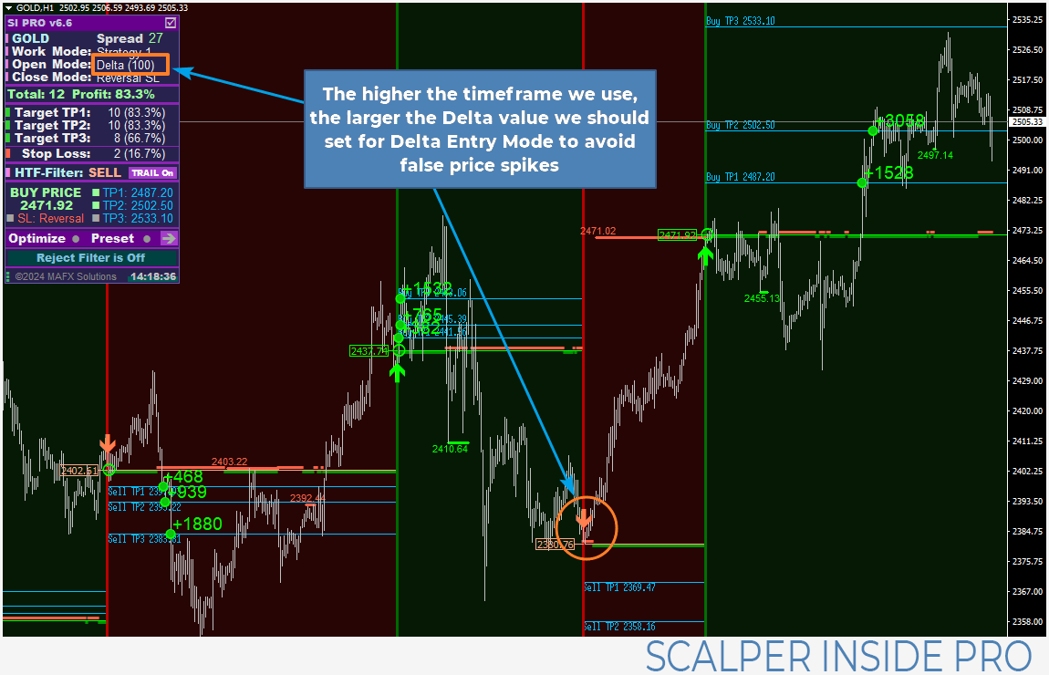 SI PRO Avoid False Price Spikes