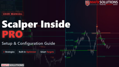 Scalper Inside PRO - Setup Config Guide
