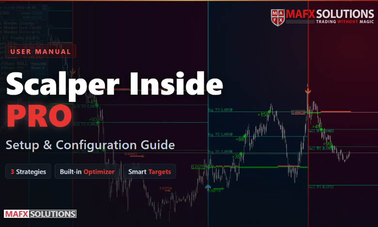 Scalper Inside PRO - Setup Config Guide