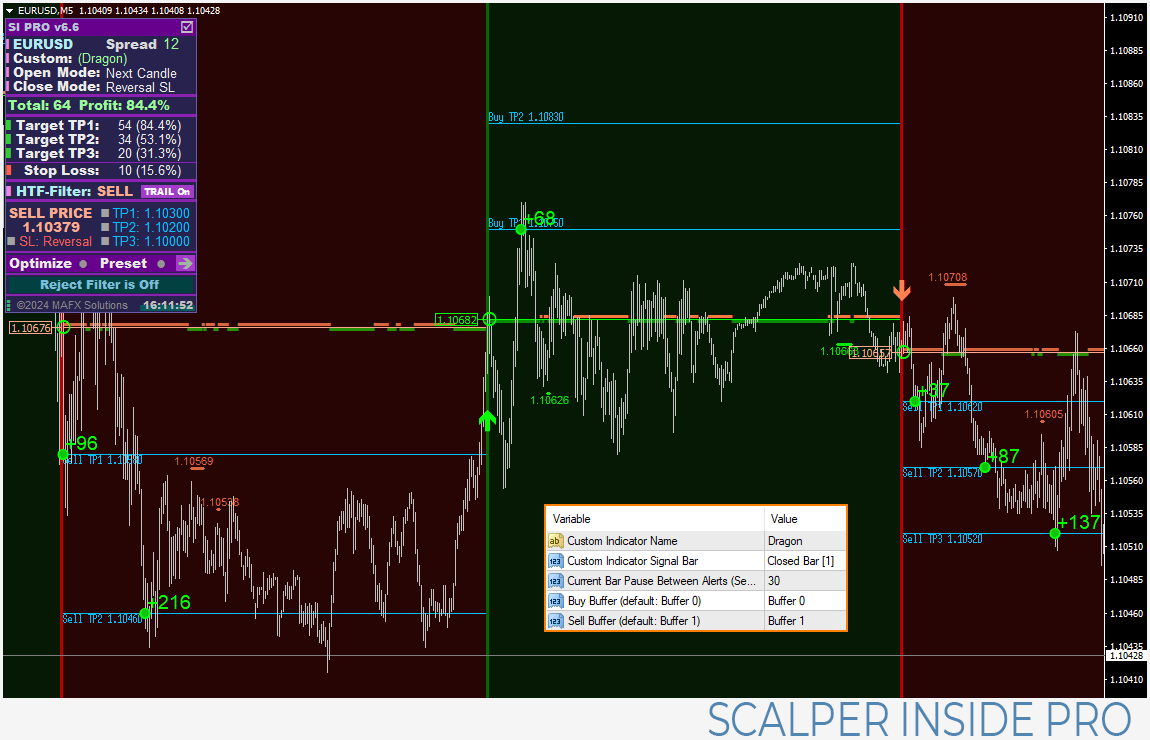 Connecting custom indicator Dragon