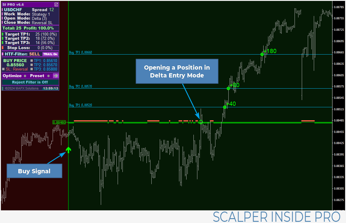 Delta Entry Mode in SI PRO