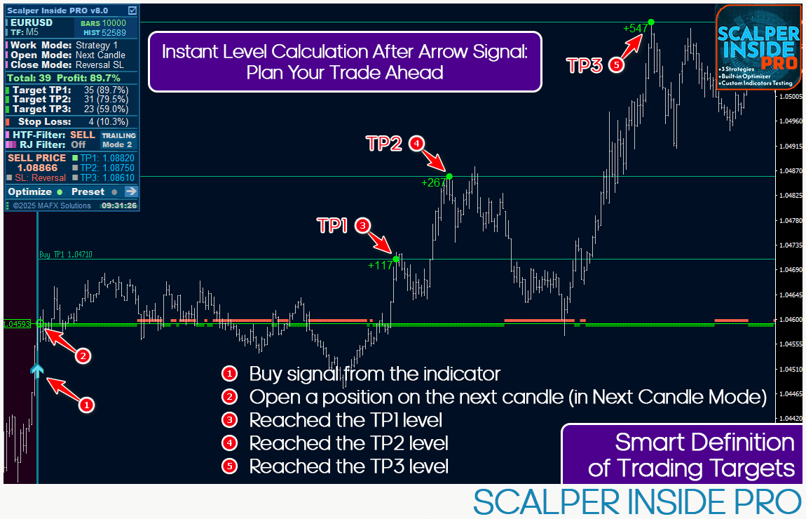 How to Work with Scalper Inside PRO