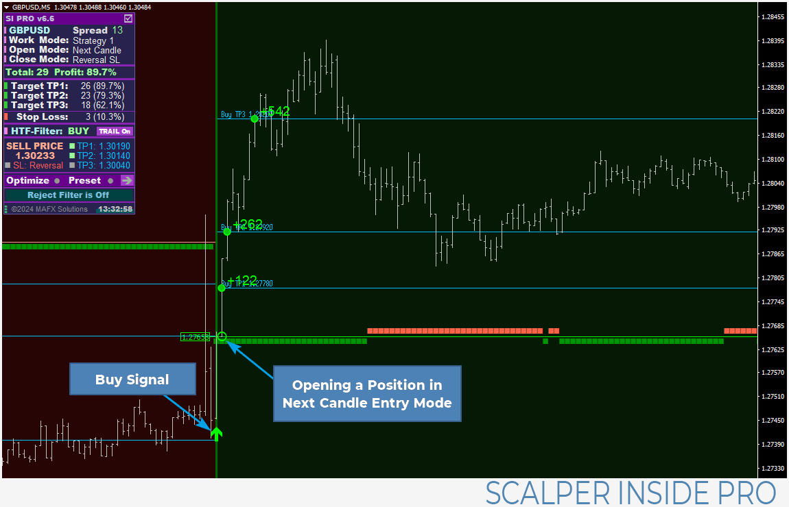 Next candle entry mode SI Pro