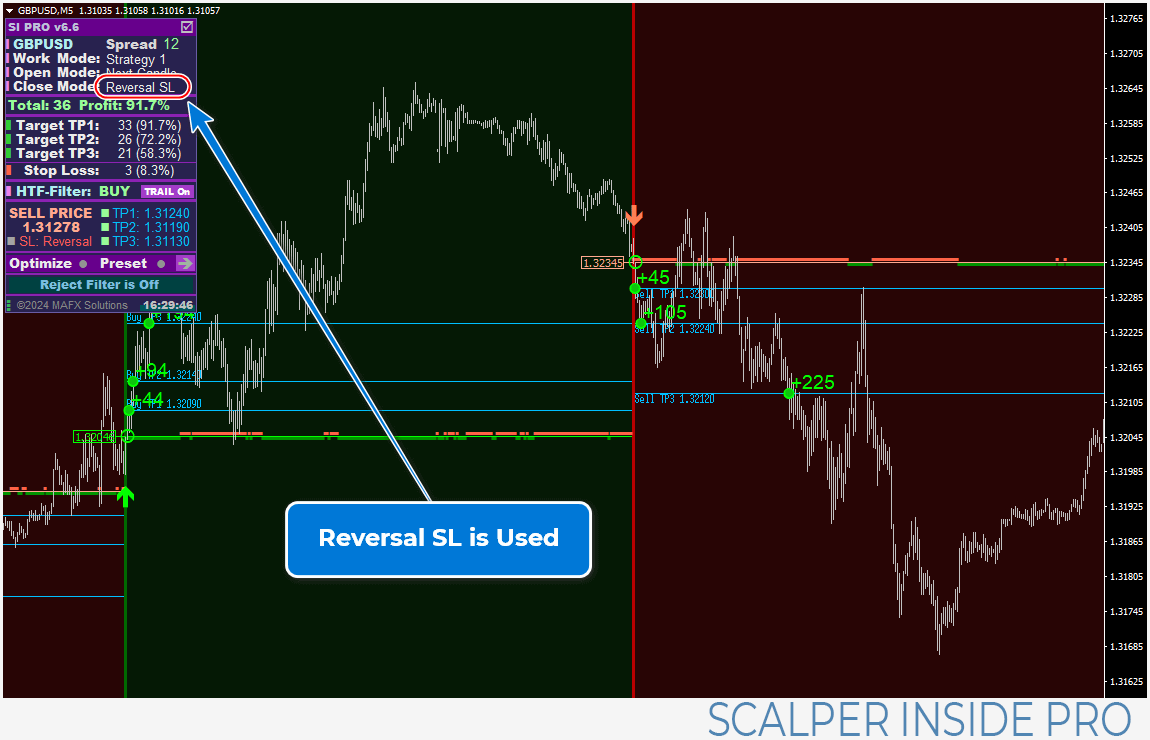 Reversal SL used