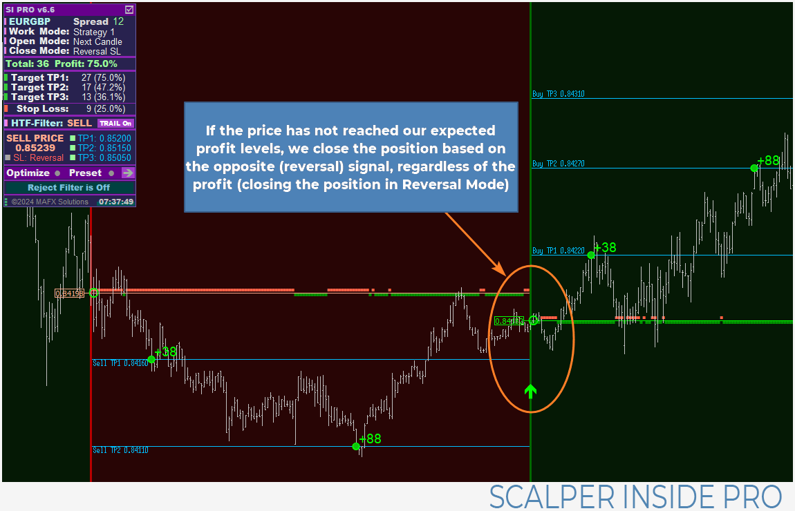 Reversal mode closing positions
