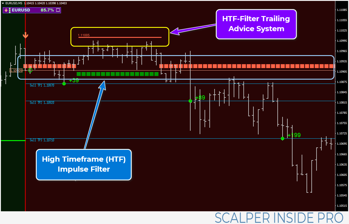 Scalper Inside HTF-Filter