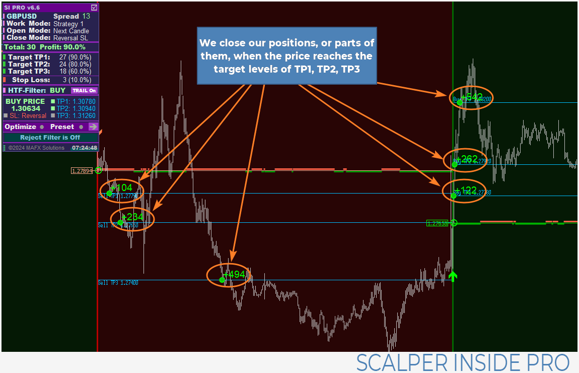 Scalper Inside Pro Close Positions