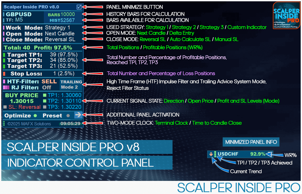 Scalper Inside PRO Control Panel