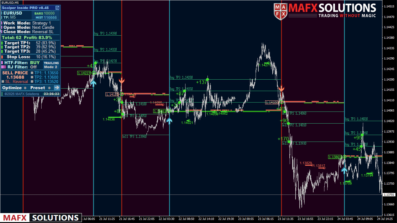Scalper Inside Pro Example