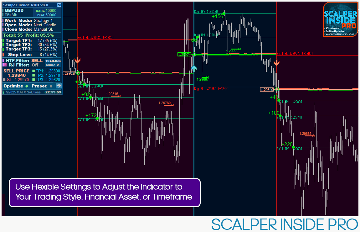 Scalper Inside Pro Manual Stop Loss