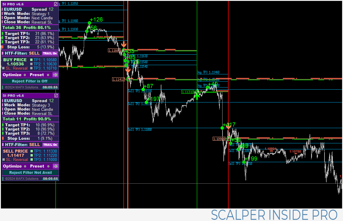 Scalper Inside PRO -multiple indicator