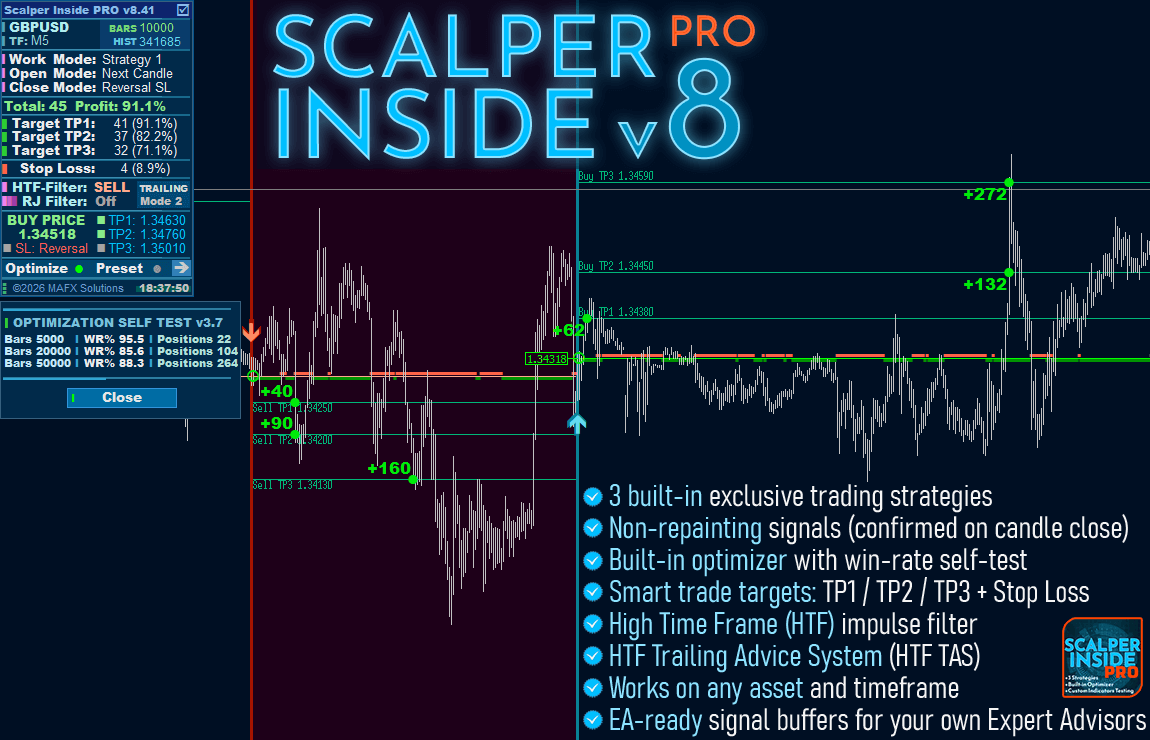 Scalper Inside PRO Overview