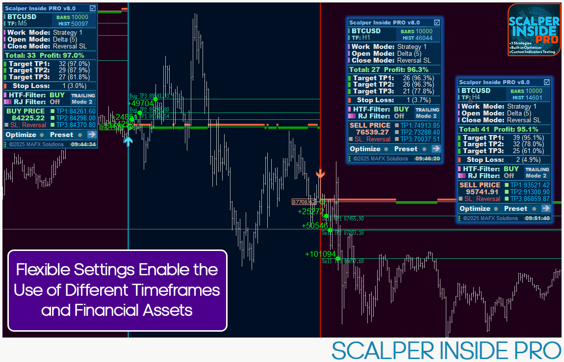 Scalper Inside Pro Ready to Work