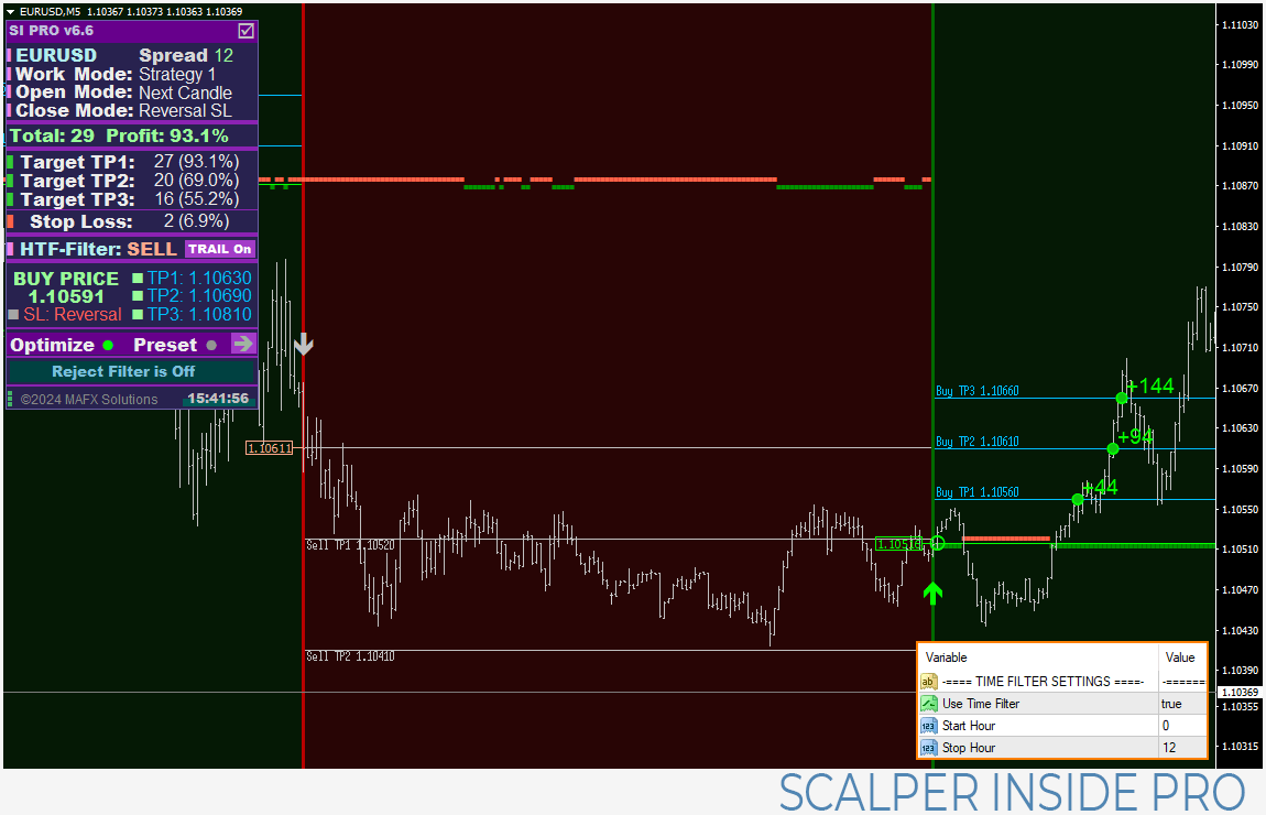 Scalper Inside time filter used