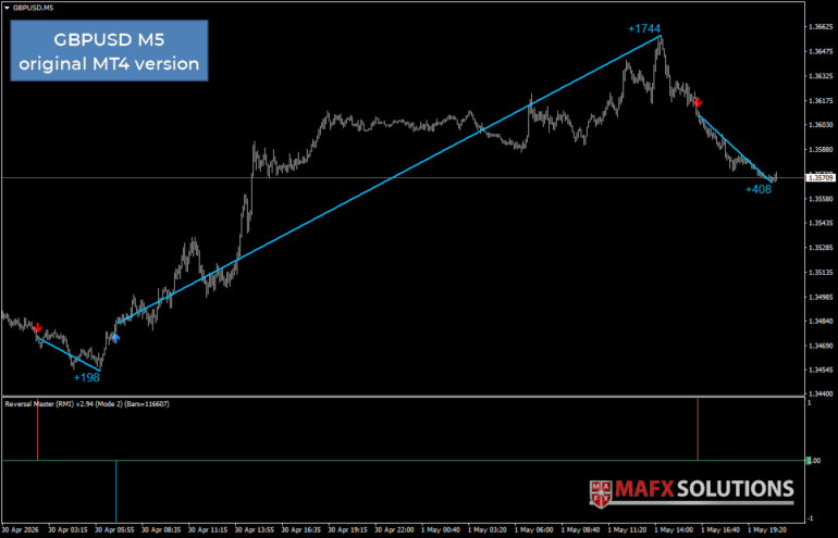 Reversal Master MT4 - GBPUSD