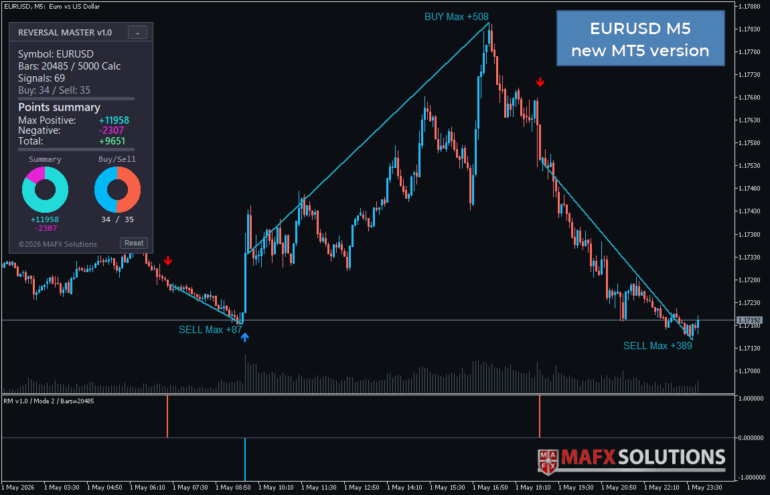 Reversal Master MT5 - EURUSD