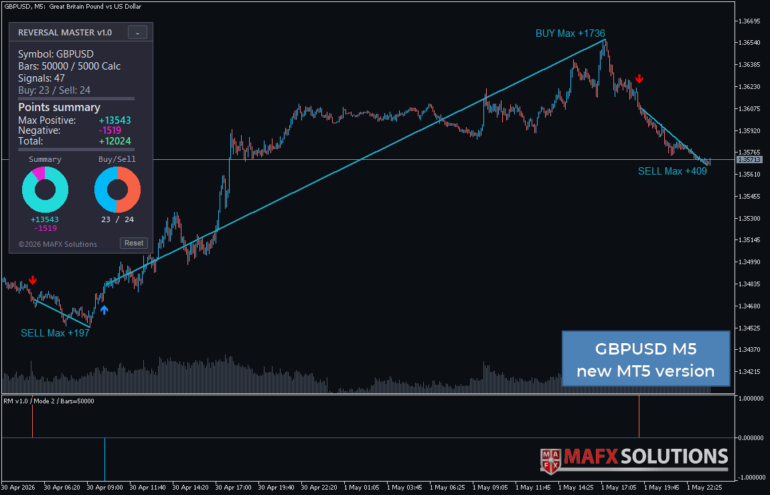 Reversal Master MT5 - GBPUSD
