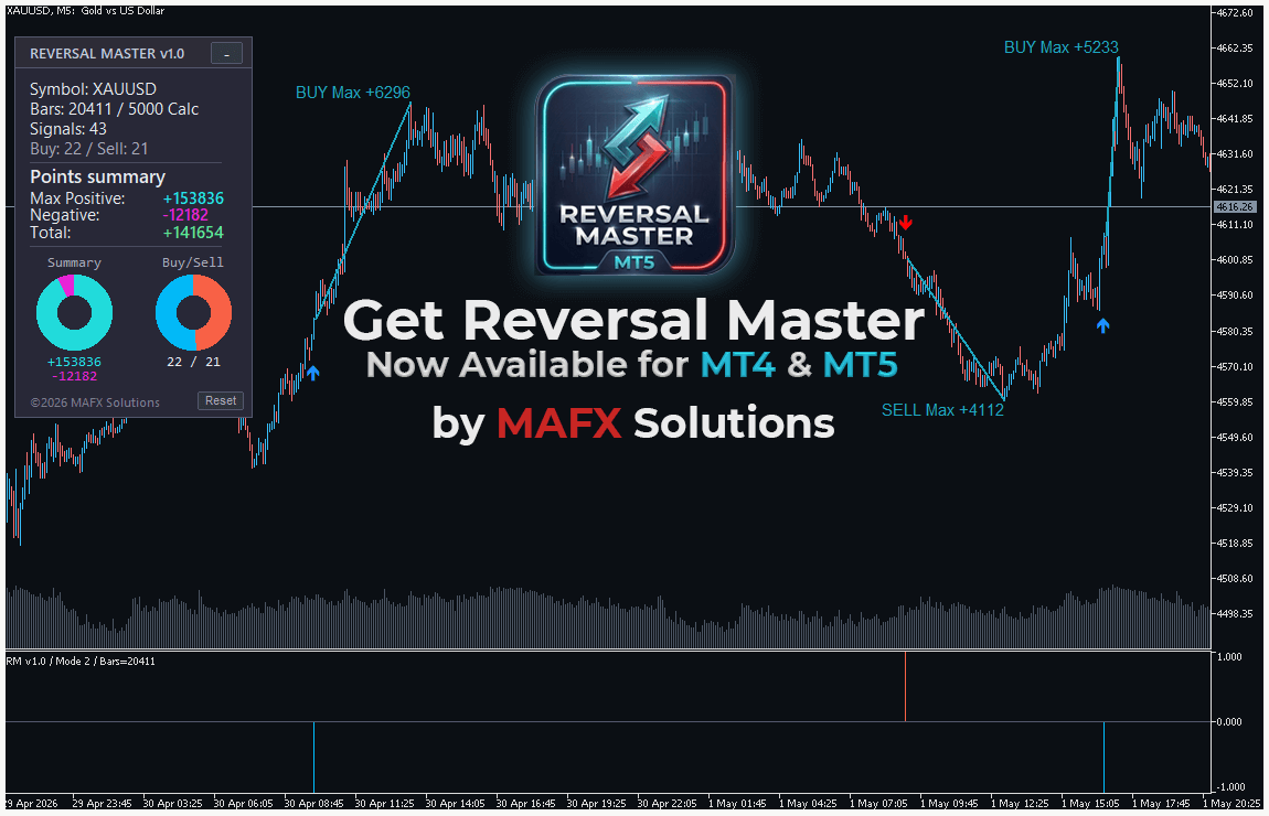 Reversal Master MT4-MT5 Available by MAFX Solutions
