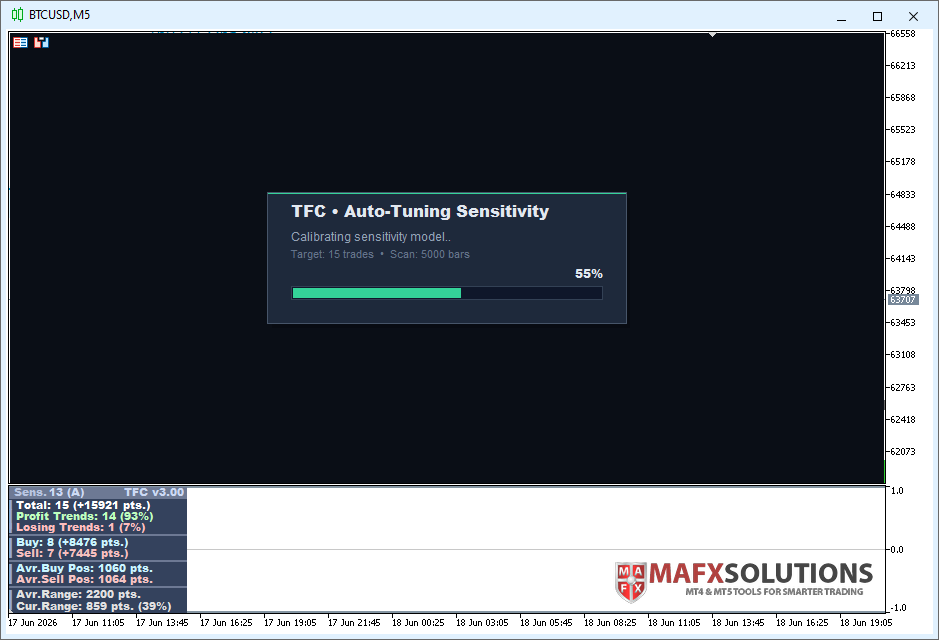 Example of Auto-Tune Sensitivity calibration in Trend Forecaster