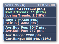 Trend Forecaster Extended Info panel with market statistics and range data