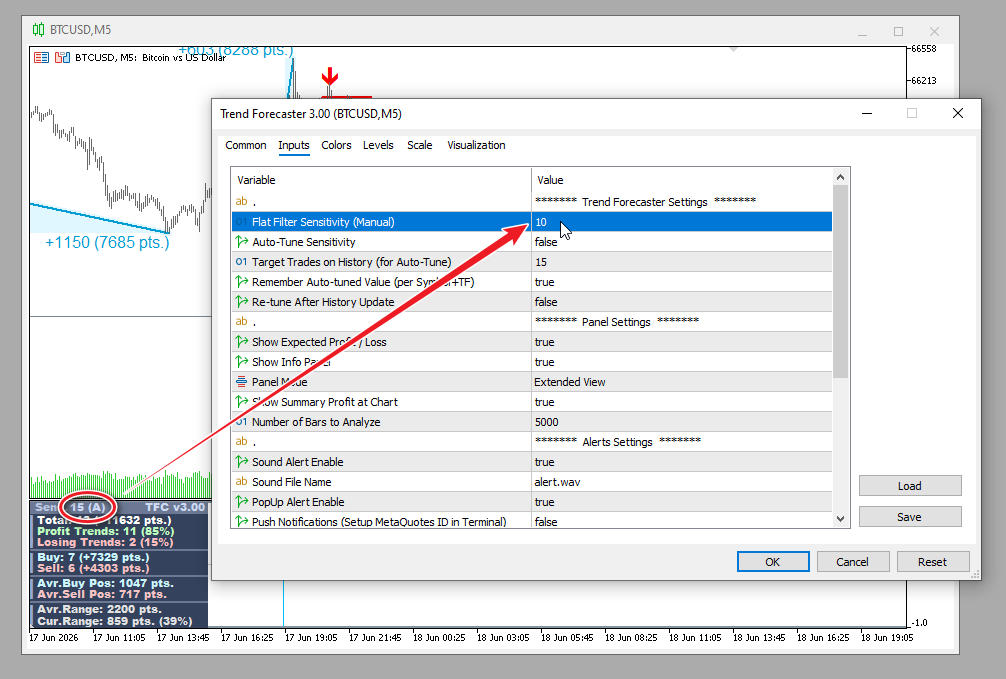 Manual Sensitivity settings in Trend Forecaster v3.00