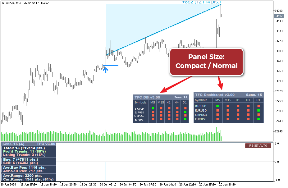 Normal and compact panel size options in Trend Forecaster