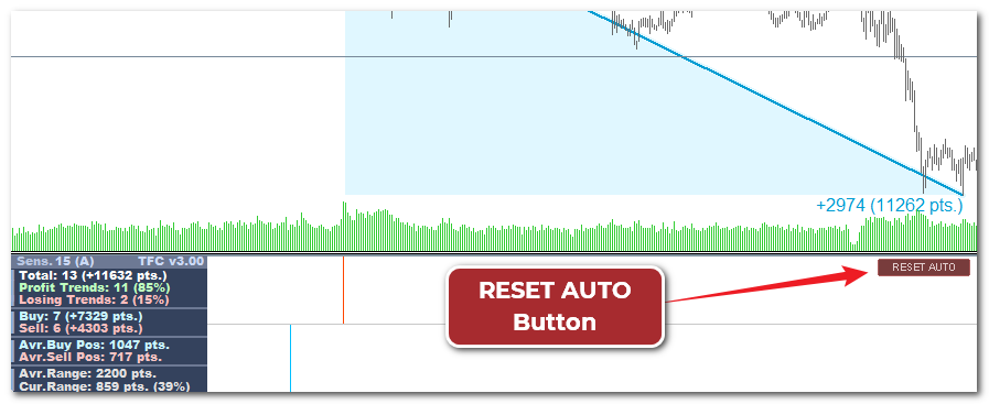 RESET AUTO button in Trend Forecaster for recalculating Auto-Tune Sensitivity