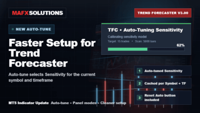 Trend Forecaster v3.00 Auto-Tune Sensitivity update for faster MT5 indicator setup