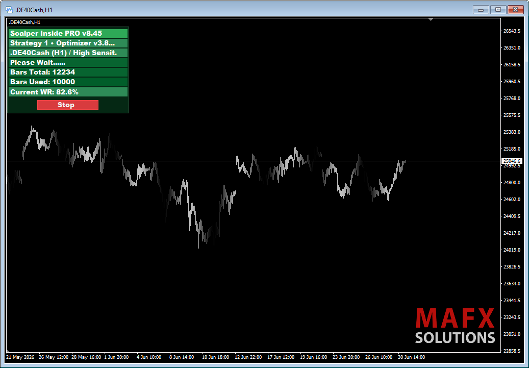 DE40Cash (DAX) chart with indicator signals