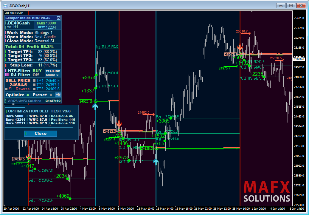 Optimized settings on the DE40Cash chart