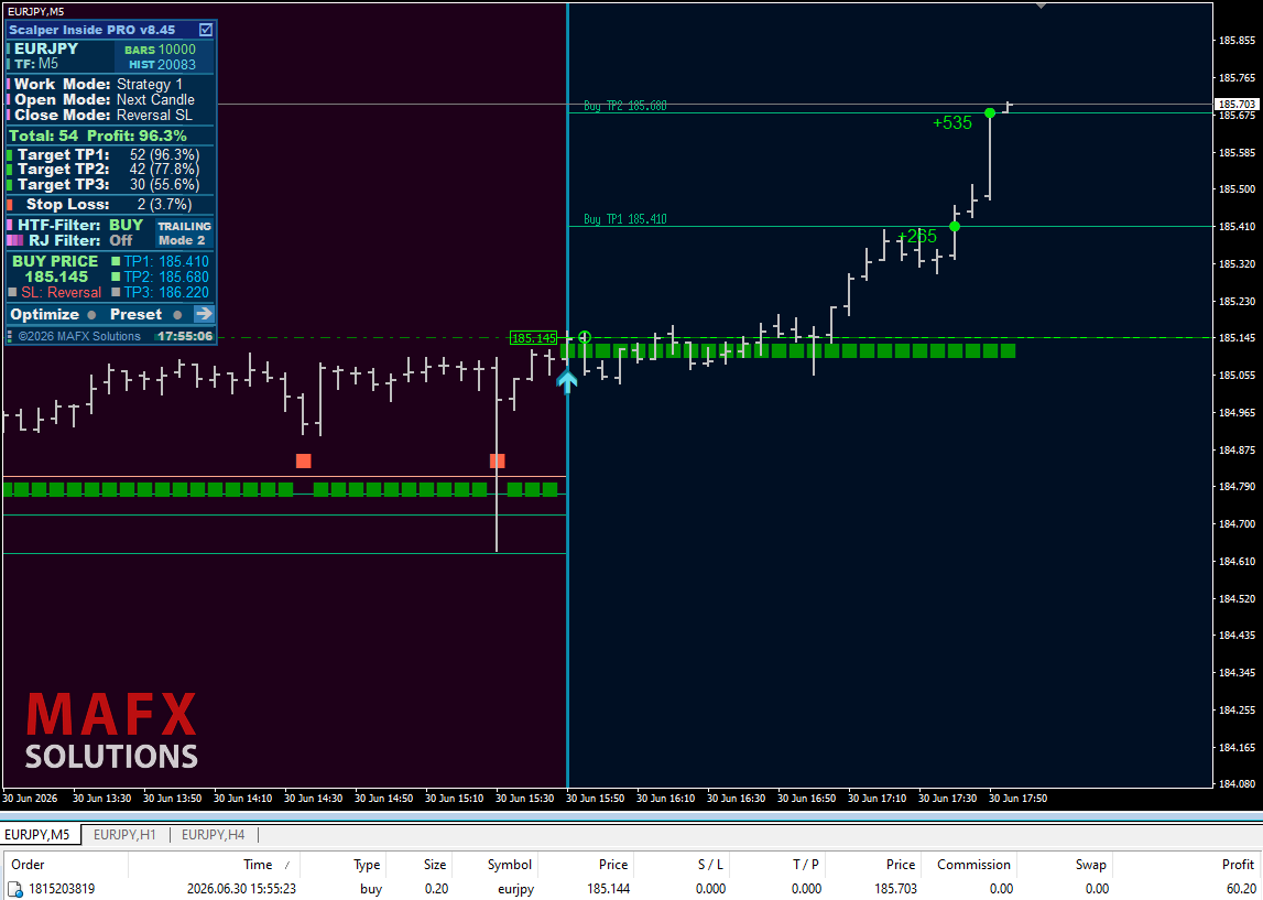 EURJPY trade hitting the second take profit (TP2)