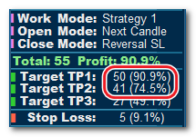 Trade reaching the second take profit target (TP2)