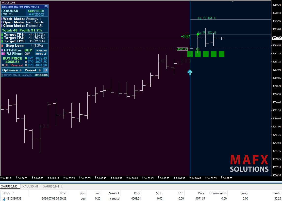 HTF-Filter indicator BUY entry signal on XAUUSD Gold chart with TP2 and TP3 target levels