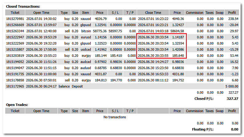 Live trade example based on the signals