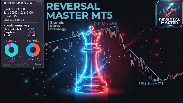 Reversal Master for MT5 - Signals, Stats, Strategy